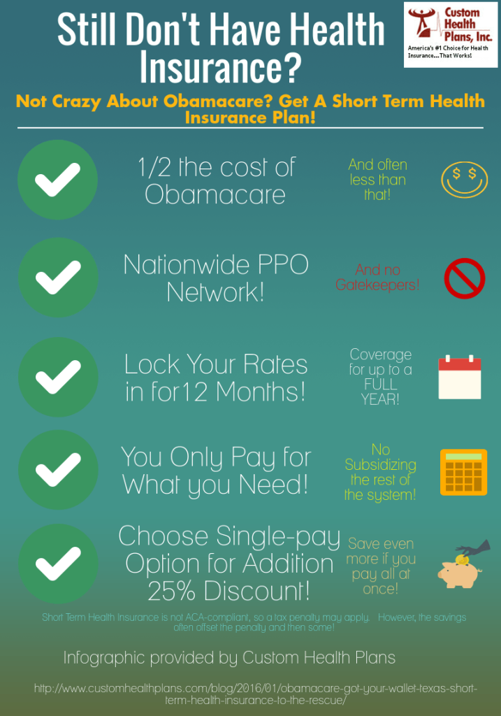 Short Term Health Insurance Infographic